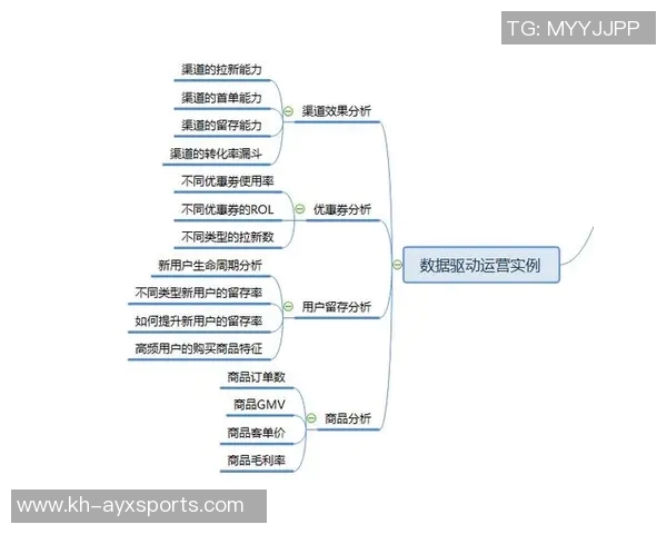 西安乒乓球队意识表现的数据分析与提升策略研究