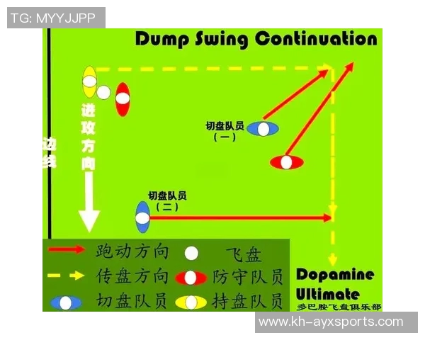 实时新闻南京飞盘队快攻战术分析与得失总结探讨